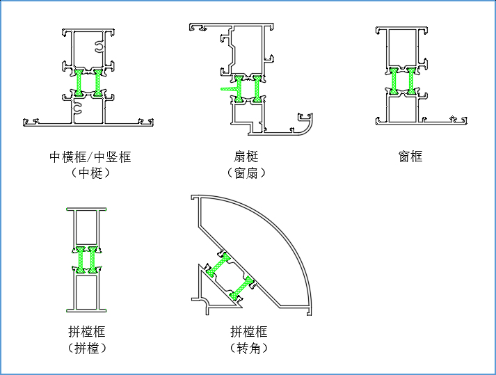 新版GB/T8478铝合金门窗其铝型材材料要求浅述