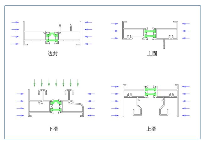 新版GB/T8478铝合金门窗其铝型材材料要求浅述