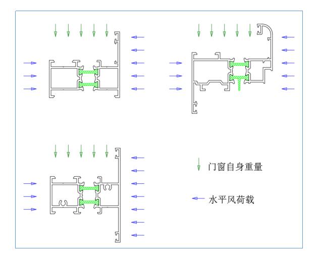 新版GB/T8478铝合金门窗其铝型材材料要求浅述