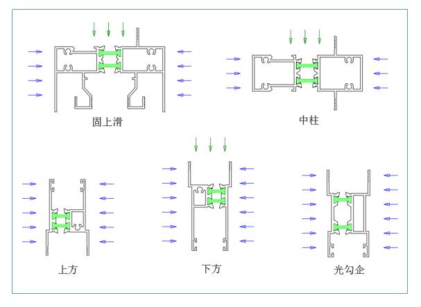 新版GB/T8478铝合金门窗其铝型材材料要求浅述