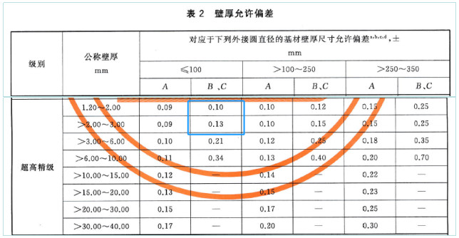 新版GB/T8478铝合金门窗其铝型材材料要求浅述