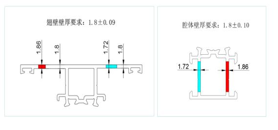 新版GB/T8478铝合金门窗其铝型材材料要求浅述